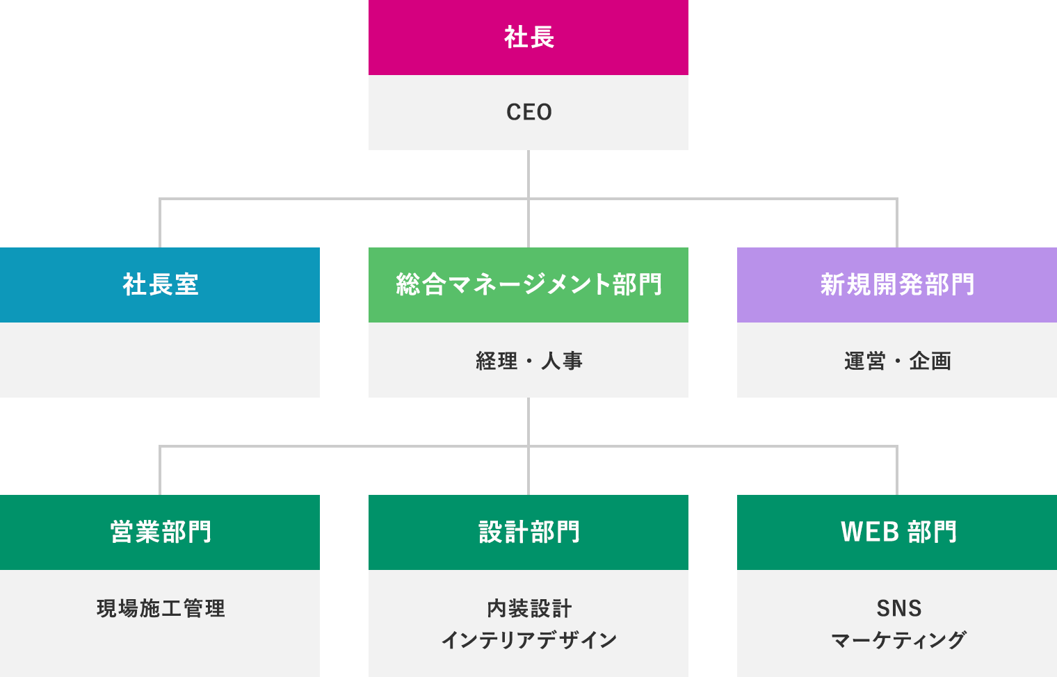 組織図