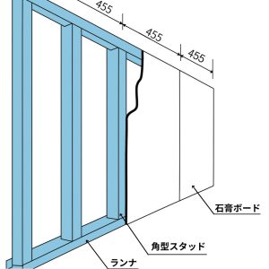 LGS下地｜スタッドピッチは303？455？基本と選び方- 壁の工事なら菊池 